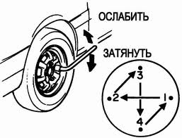 Смена колес – это, конечно, не кузовной ремонт, но не все так просто
